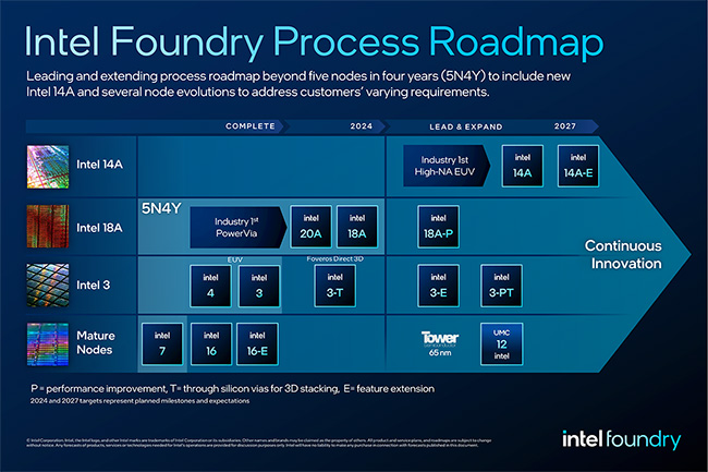Intel Foundry Process Roadmap